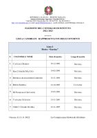 1Lista_Candidati_Studenti_Consiglio_Istituto_22-23_page-0001