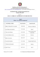 3Lista_Candidati_Docenti_Consiglio_Istituto_22-25_page-0001