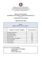 2Genitori_eletti_Consiglio_Istituto_2022_2025