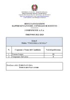 4ATA_eletti_Consiglio_Istituto_2022_2025